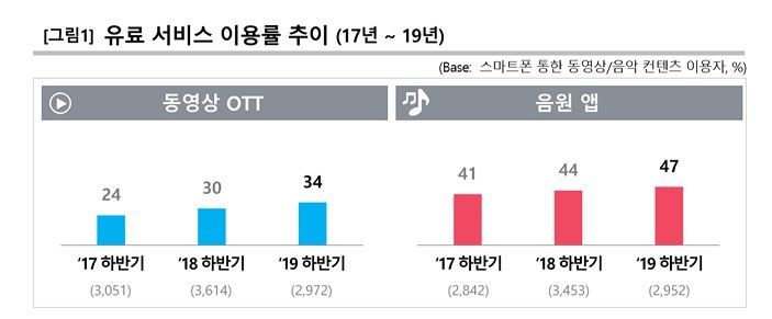 자료=컨슈머인사이트