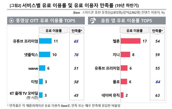 자료=컨슈머인사이트