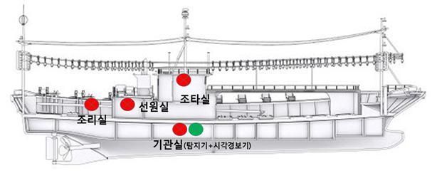 화재탐지경보장치 설치 위치(안).