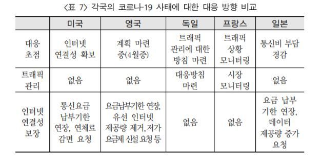 "통신요금 못 내도, 감염병 문자 받을 수 있어야"