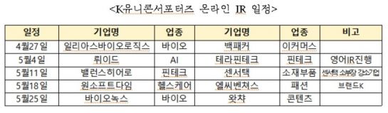 자료=중소벤처기업부