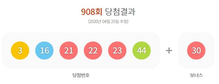 로또 908회 1등 8명…각 28억3400만원씩