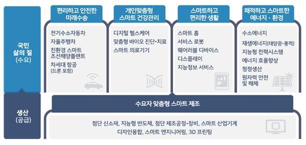 우수기술기업 '사업화' 박차…내년부터 컨설팅·R&D 통합지원 프로그램 가동