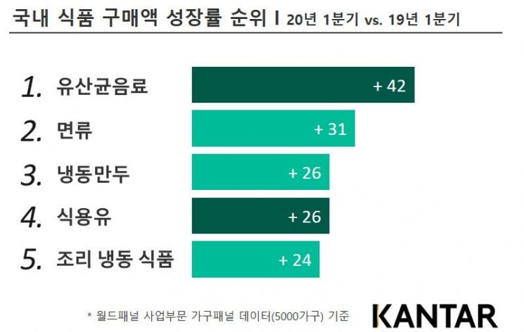코로나發 강제 홈코노미 시대…간편식·핸드워시·담배 불티나게 팔렸다