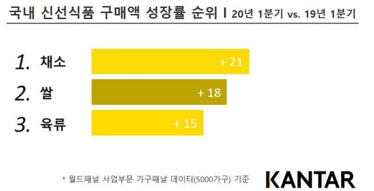 코로나發 강제 홈코노미 시대…간편식·핸드워시·담배 불티나게 팔렸다