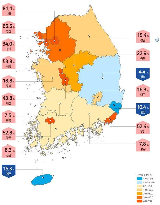 2020년 1분기 시도별 전년 동기 대비 토지거래량 증감률 (제공=국토교통부)