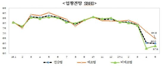 자료=중소기업중앙회