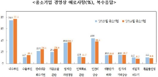 자료=중소기업중앙회