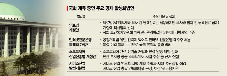  국회벽 넘어야 '한국판 뉴딜'