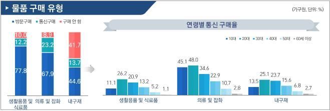 서울시민, 메르스 직후 "실업보다 감염병이 더 위험" 인식