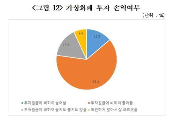 성인 10명 중 4명 인터넷 전문은행 이용…전년비 10%p 증가