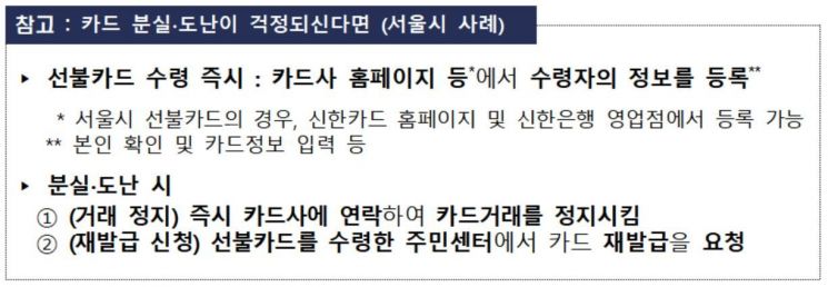 금감원 "재난지원금 선불카드 분실·도난 유의…수령 즉시 정보등록"
