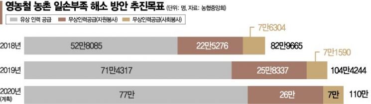외국인노동자 '농촌일손 실종사건'…농협이 떴다