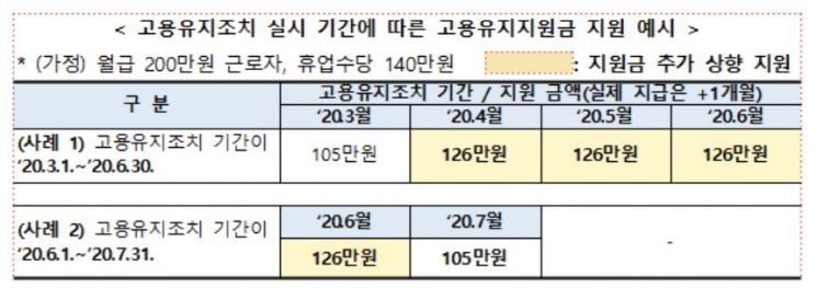 中企 휴업수당 90% 지원, 오늘부터 시행…'신규채용' 예외 확대