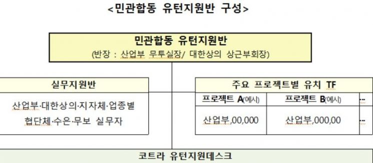 민관합동 유턴기업 유치 나선다…"보조금확대·환경규제 완화 필요"