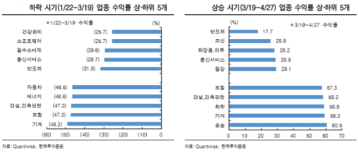 [굿모닝 증시]“낙폭과대주 중에서도 실적 개선 뒷받침이 우선”