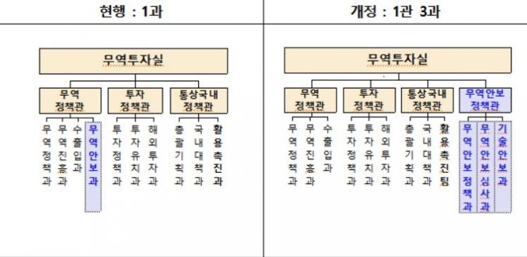 자료=산업통상자원부
