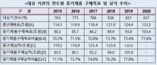 자료=중소벤처기업부