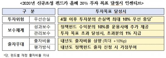 자료=중소벤처기업부