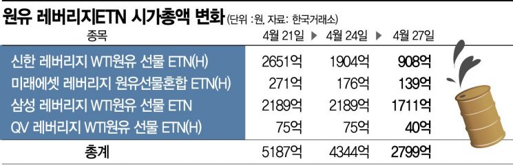 원유폭락 분통…개미들, 줄소송 예고