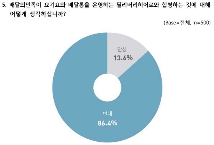 자료제공=소비자시민모임