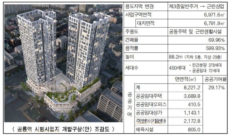 "주거·교통·인프라 해결 '역세권 복합개발', 올해 시범 5곳·1단계 10곳 시작"(종합)