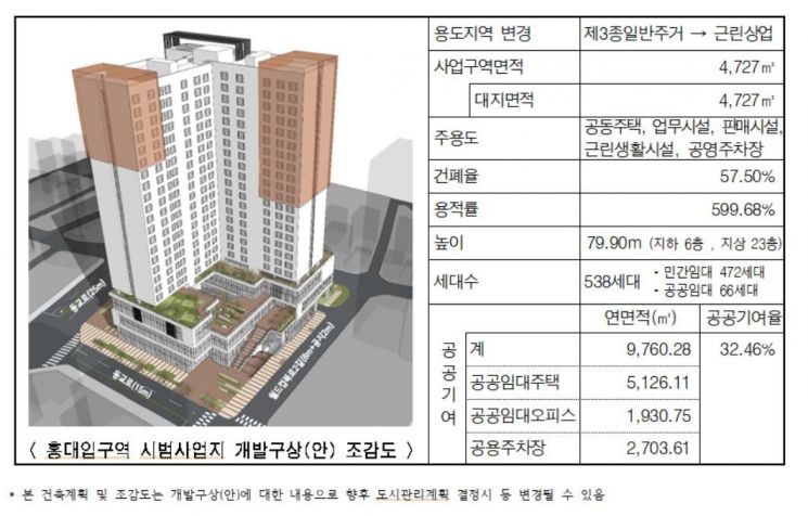 "주거·교통·인프라 해결 '역세권 복합개발', 올해 시범 5곳·1단계 10곳 시작"(종합)