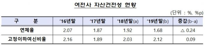 금융감독원 제공