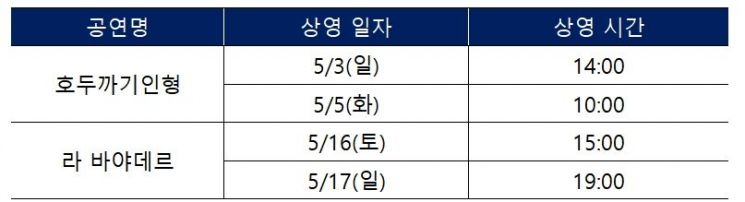 국립발레단 '호두까기 인형''라 바야데르' 온라인 상영