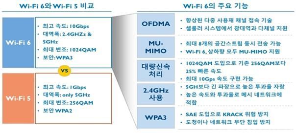  서울 공공생활권 전역에 빠르고 안전한 '공공와이파이6' 설치