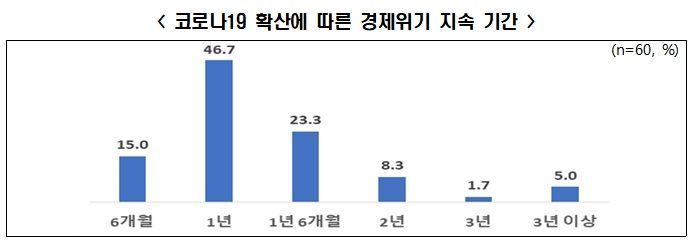 전국경제인연합회