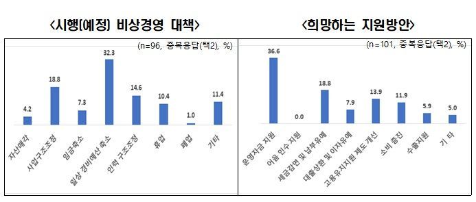 전국경제인연합회