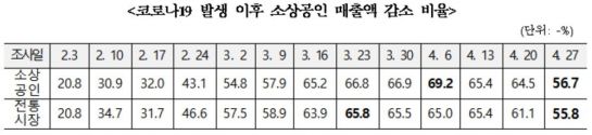 자료=중소벤처기업부