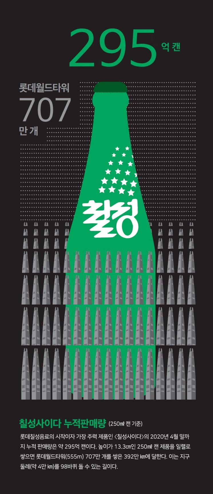 Our Taste Still Prefers Chilsung Cider... 29.5 Billion Cans in 70 Years, the 'National Drink'