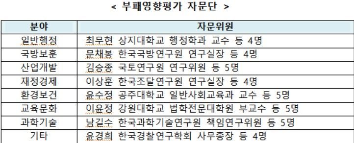 자료제공=국민권익위원회
