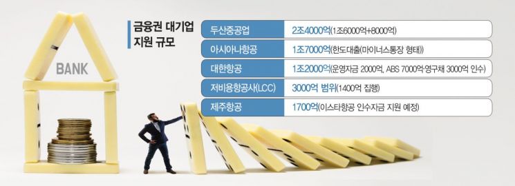 대기업 지원 어디까지…부담스러운 금융권