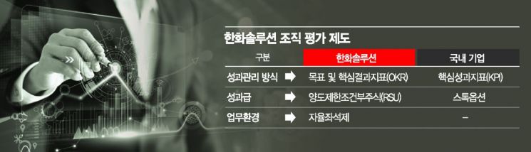 色드러낸 김동관의 한화 '뉴비전'