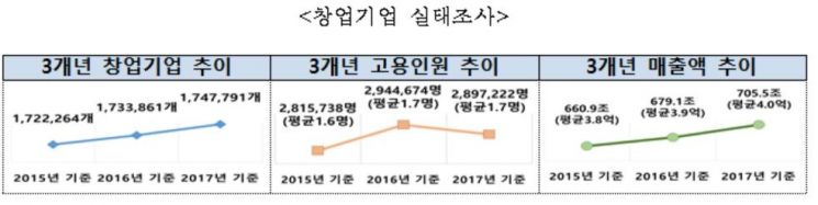 자료=중소벤처기업부