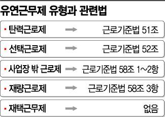 [코로나 대변혁] IT인프라 확충·노동법 개정도 성공 조건
