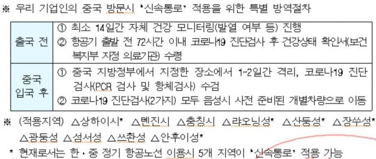 '포스트 코로나' 한·중 기업인 입국 '신속통로' 내달 1일 시행…제도화 첫 사례