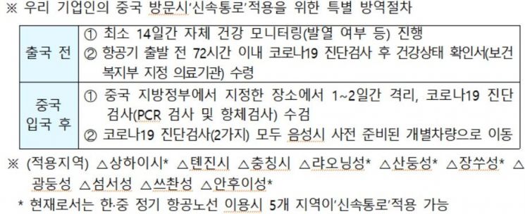 우리 기업인 '입국 간소화' 드디어 나왔다…韓·中 '신속통로' 신설