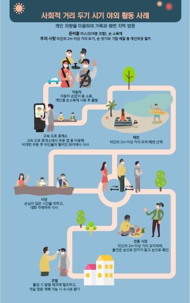 여행도 거리두기 가능?…황금연휴, 생활방역 시험대