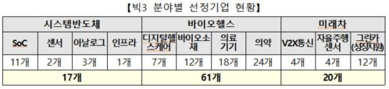 자료=중소벤처기업부