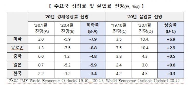 일자리委 "한국형 실업부조 조속 시행해야…일자리 안전망 대폭 확대"
