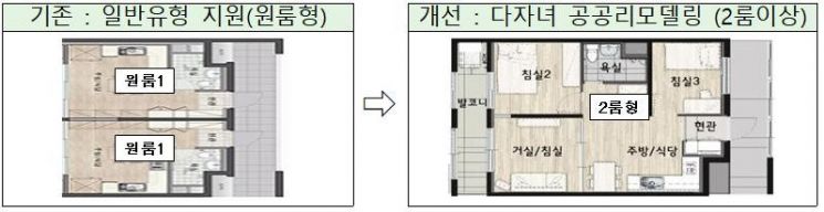 다자녀 공공리모델링 개념도 (제공=국토교통부)