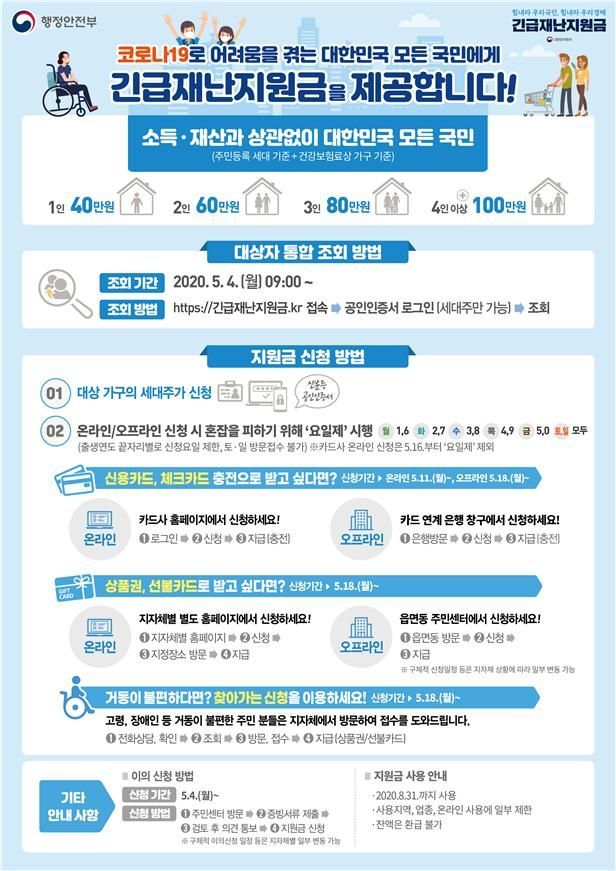 기초생활수급자 등 280만가구, 4일부터 '긴급재난지원금' 현금 지급