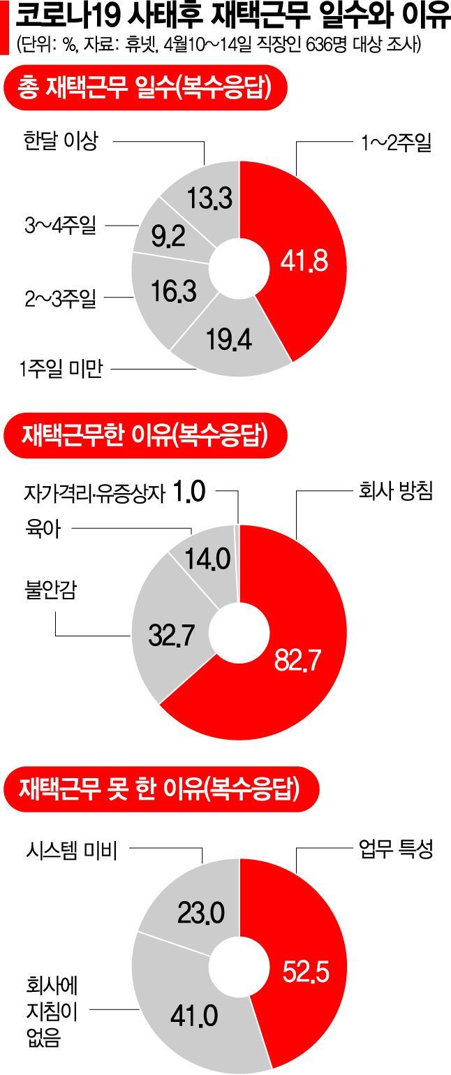 [코로나 대변혁] 사무실 컴 Off, 집 컴 On…근무시스템 벽이 깨졌다