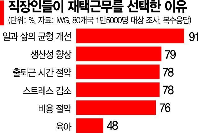 [코로나 대변혁] 사무실 컴 Off, 집 컴 On…근무시스템 벽이 깨졌다