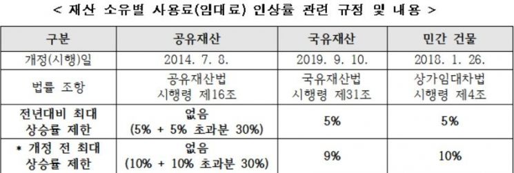 공원음식점 사장님 공시지가 폭등 '날벼락'…"소상공인 '사용료폭탄' 막는다"