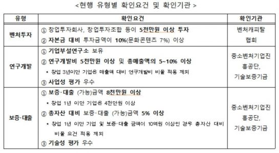 자료=중소벤처기업부